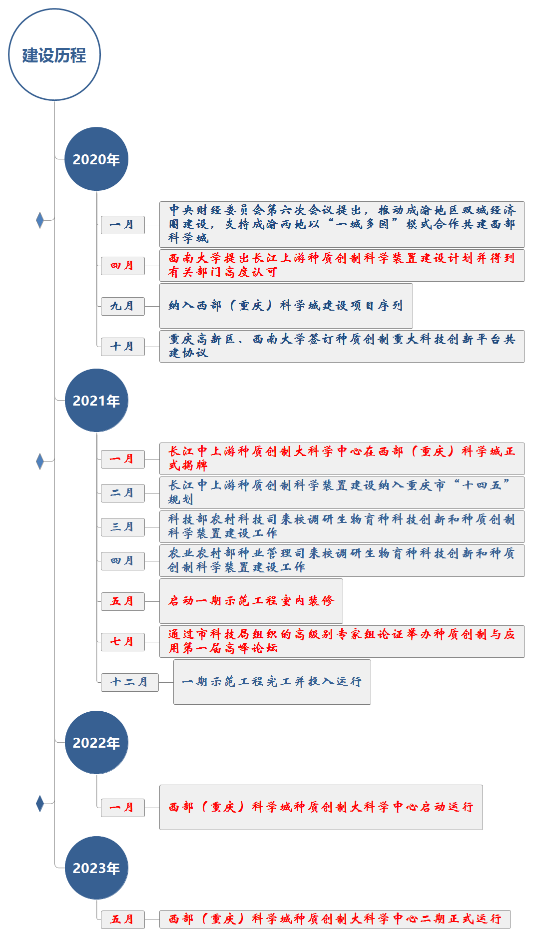 亚洲必赢565正规渠道怎么弄